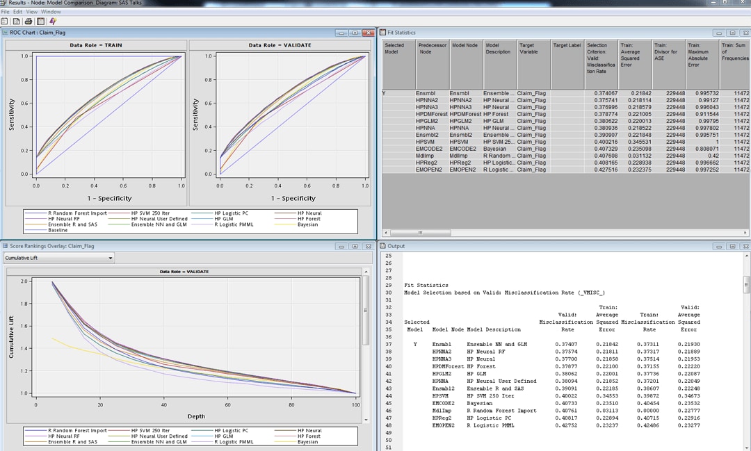 Screenshot of SAS Enterprise Miner showing model comparison