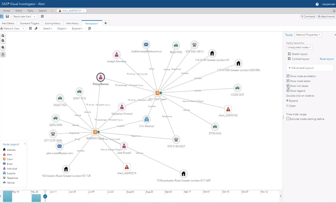 SAS Fraud Decisioning for Claims showing network view screenshot