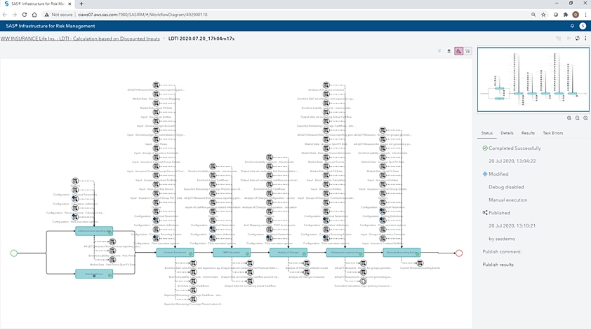 Screenshot of SAS Solution for LDTI showing methodology application