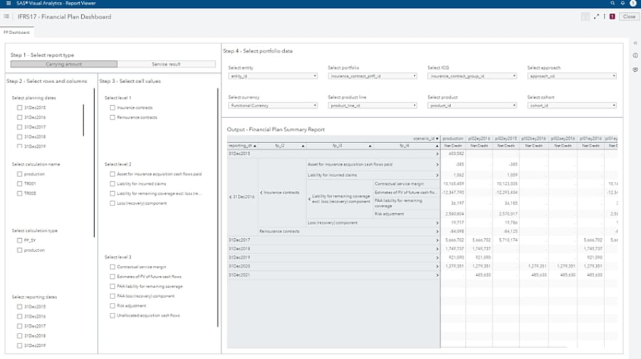 SAS Solution for IFRS 17 showing financial plan dashboard on desktop monitor