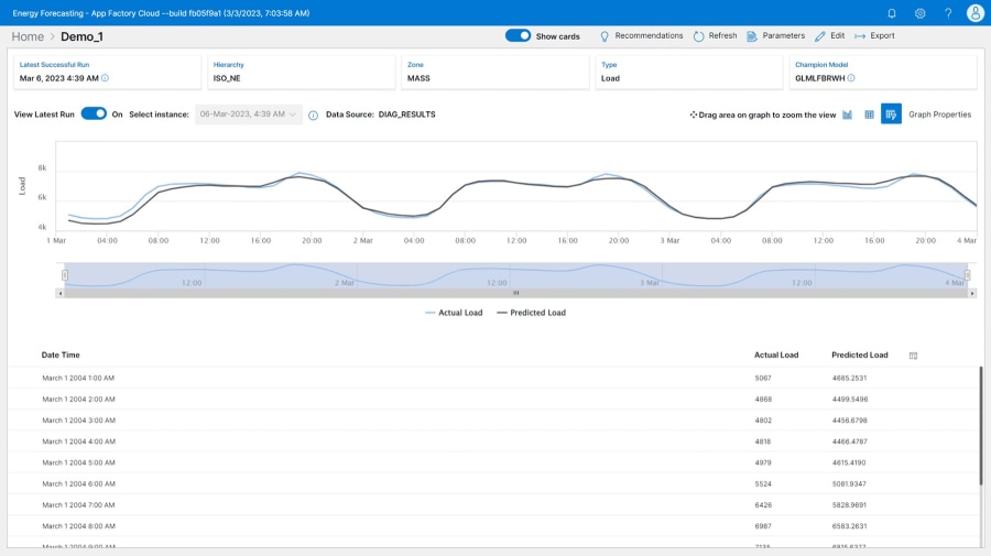 SAS Energy Forecasting Cloud showing defensible and scalable forecasts on desktop monitor