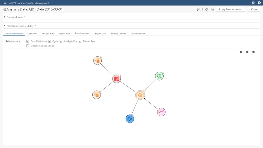Screenshot of SAS Solution for Solvency II showing analysis data