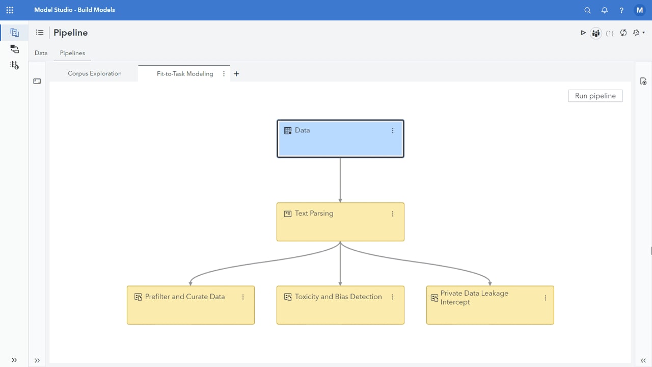 Screenshot of SAS Generative AI custom model pipeline