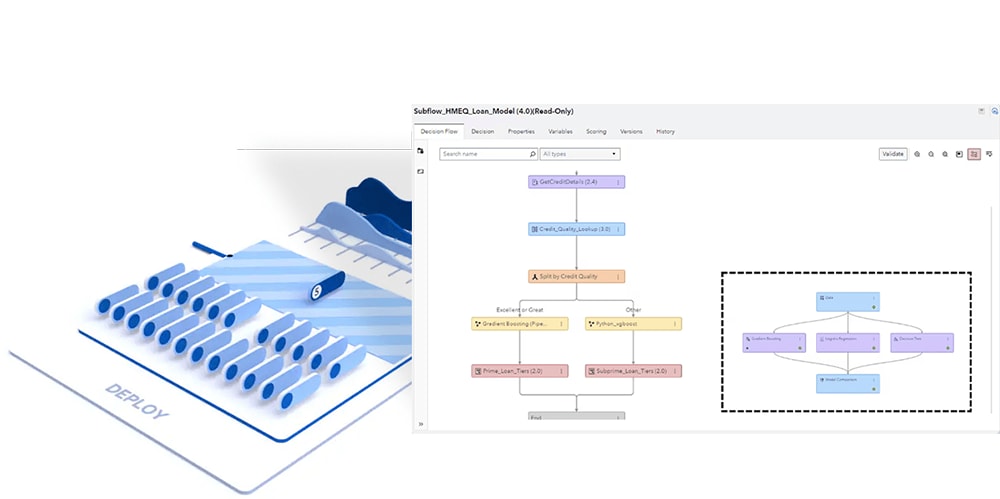 Viya Deploy Illustration