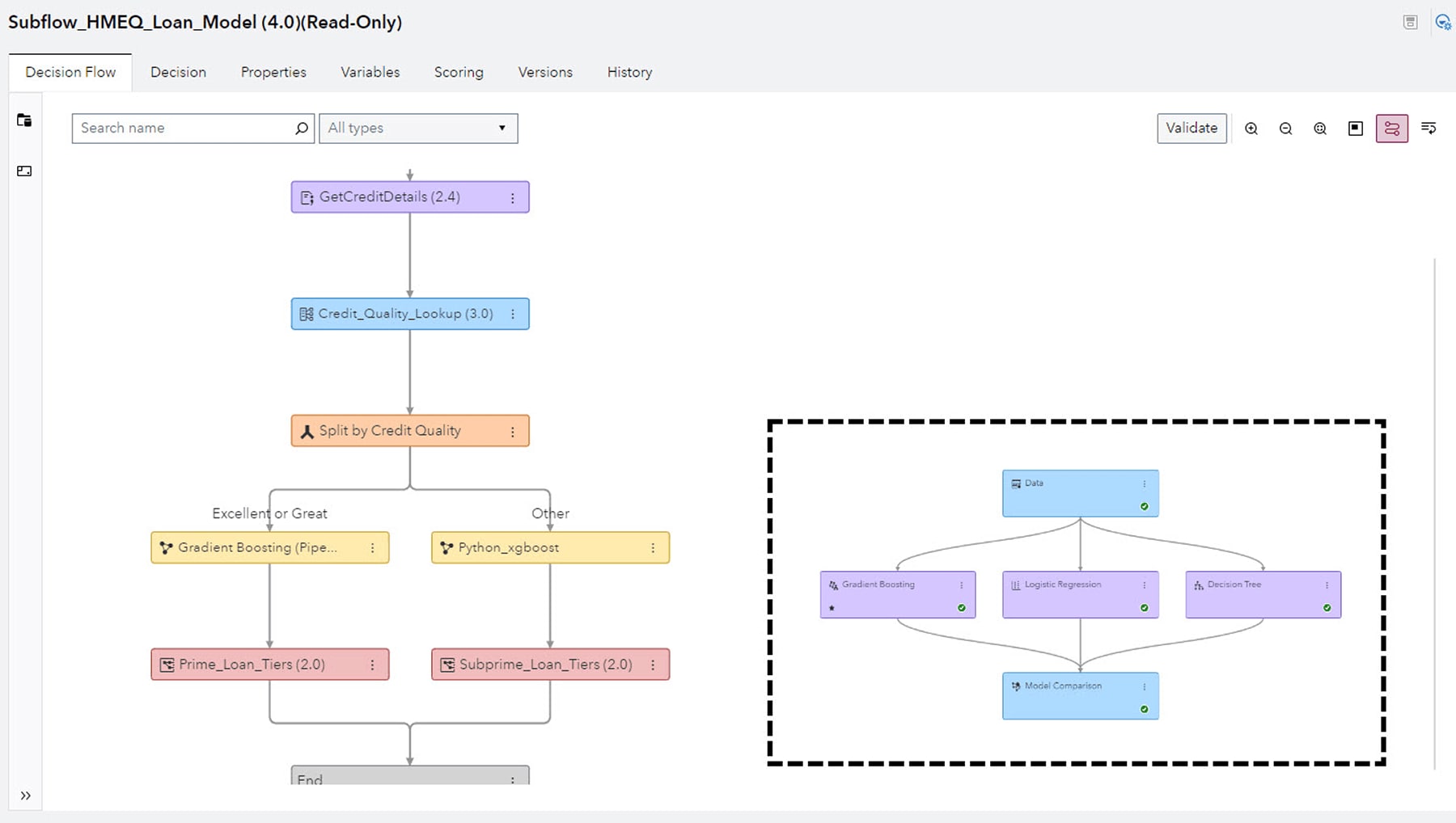 SAS Intelligent Decisioning improve screenshot