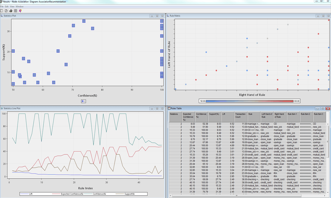 Screenshot of SAS Enterprise Miner showing association analysis