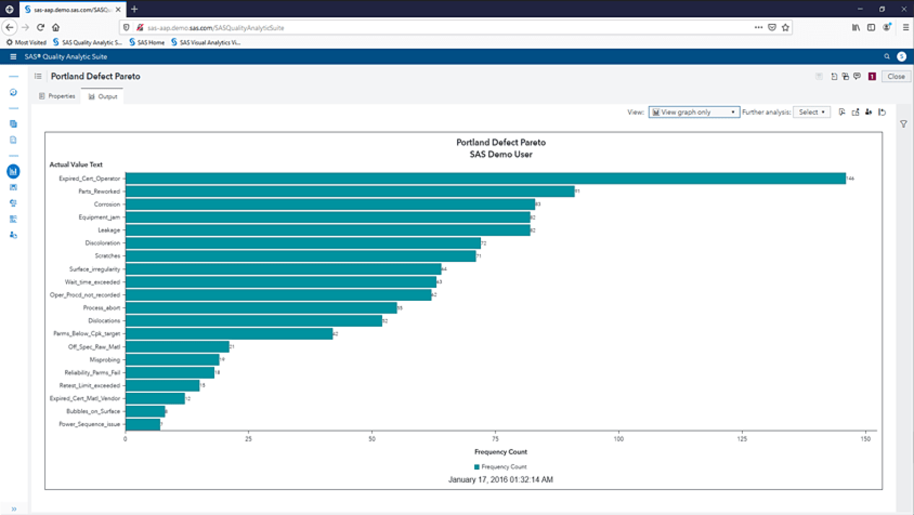 Screenshot of SAS Production Quality Analytics showing Pareto chart