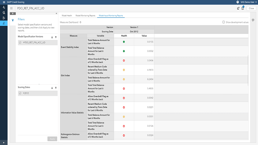 Screenshot of SAS Credit Scoring showing model input monitoring measure dashboard