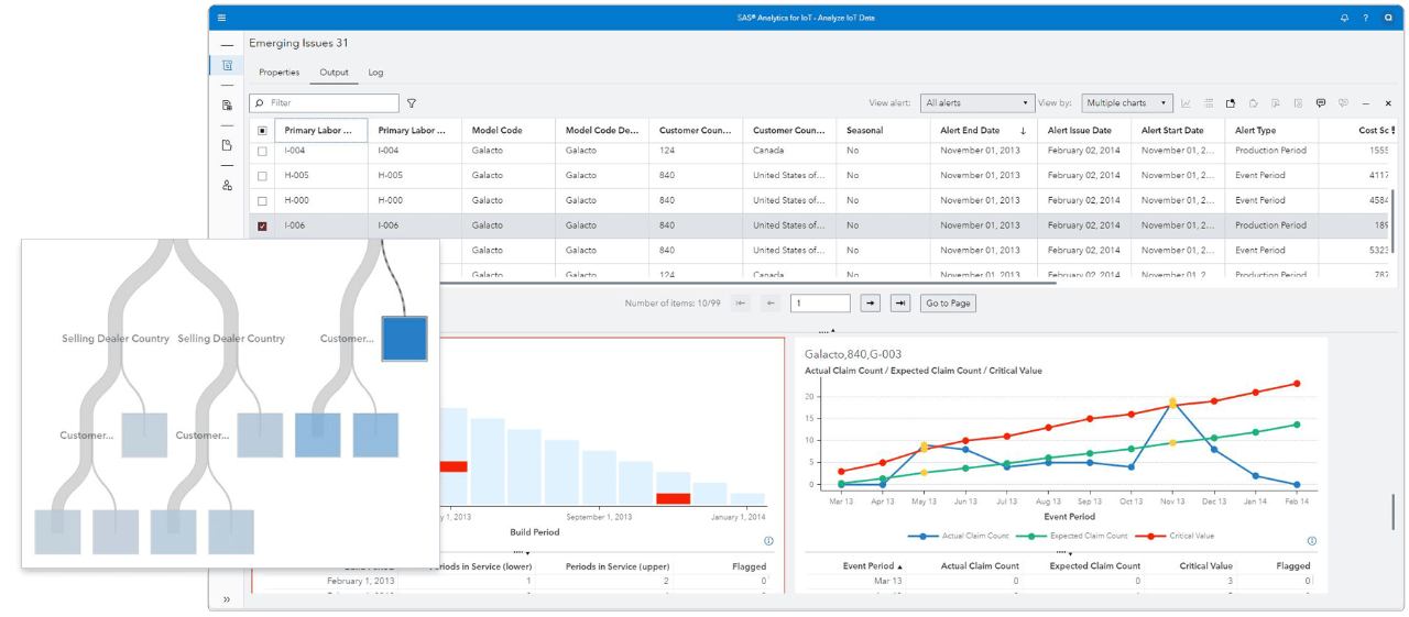 SAS Field Quality Analytics - emerging issues screen with decision tree highlight