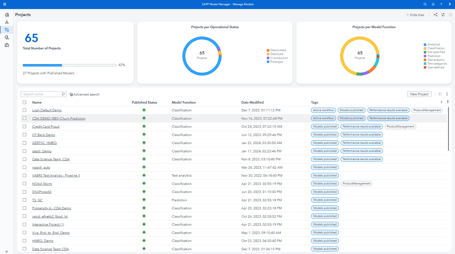 SAS Model Manager projects pane screenshot