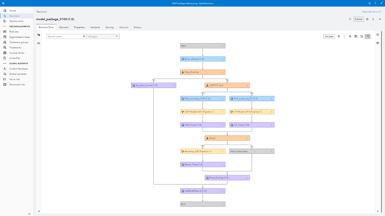 Screenshot of SAS Fraud Decisioning showing improved operational decisioning