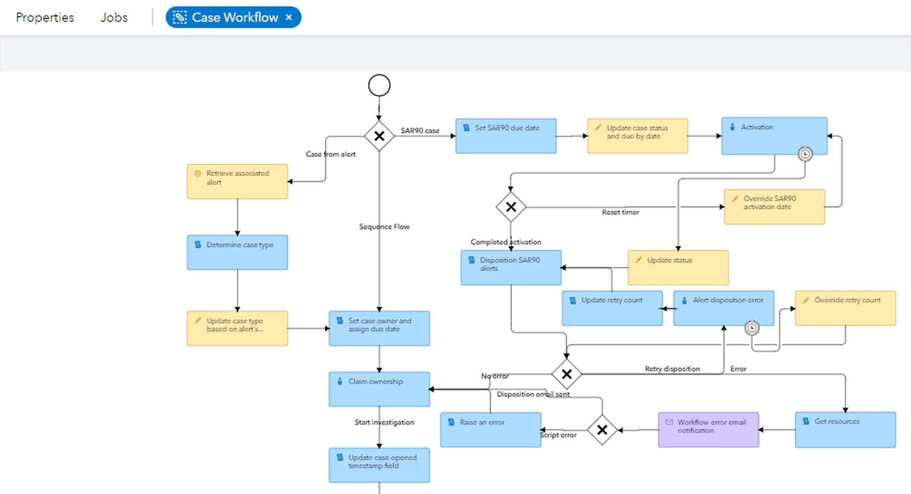 SAS Anti-Money Laundering screenshot showing open administration