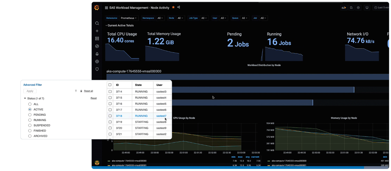 Cluster of SAS Workload Management Queues and Jobs