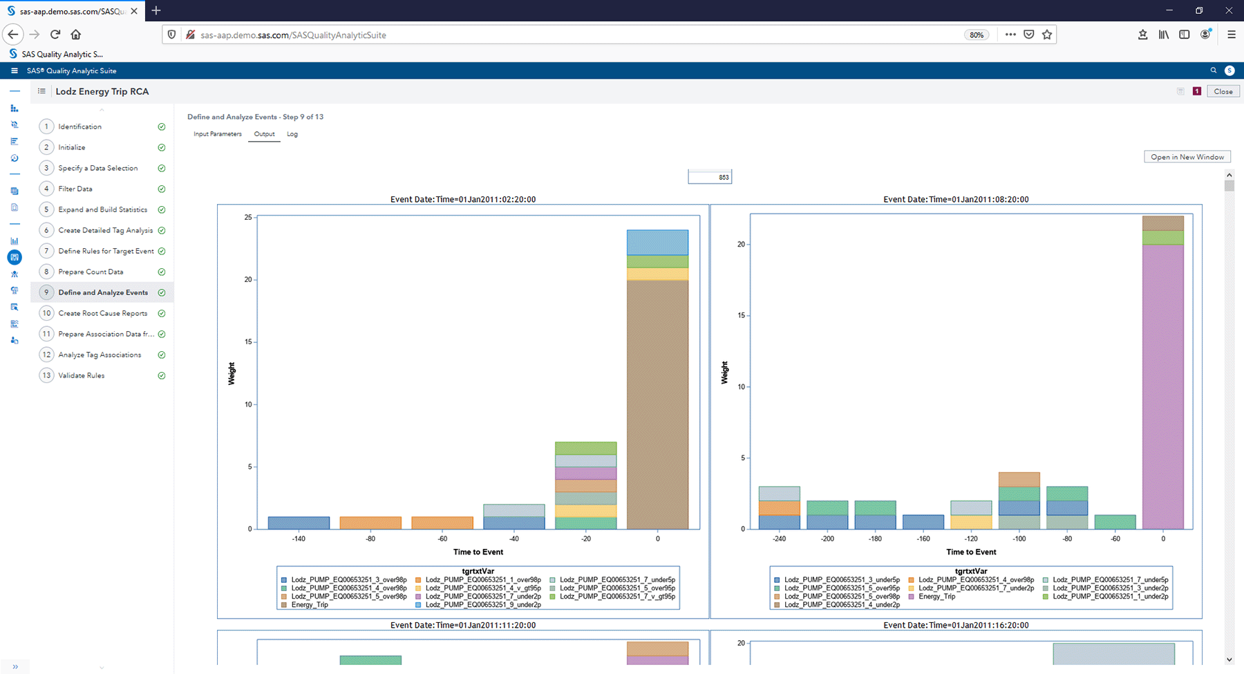 Screenshot of SAS Asset Performance Analytics showing root cause analysis