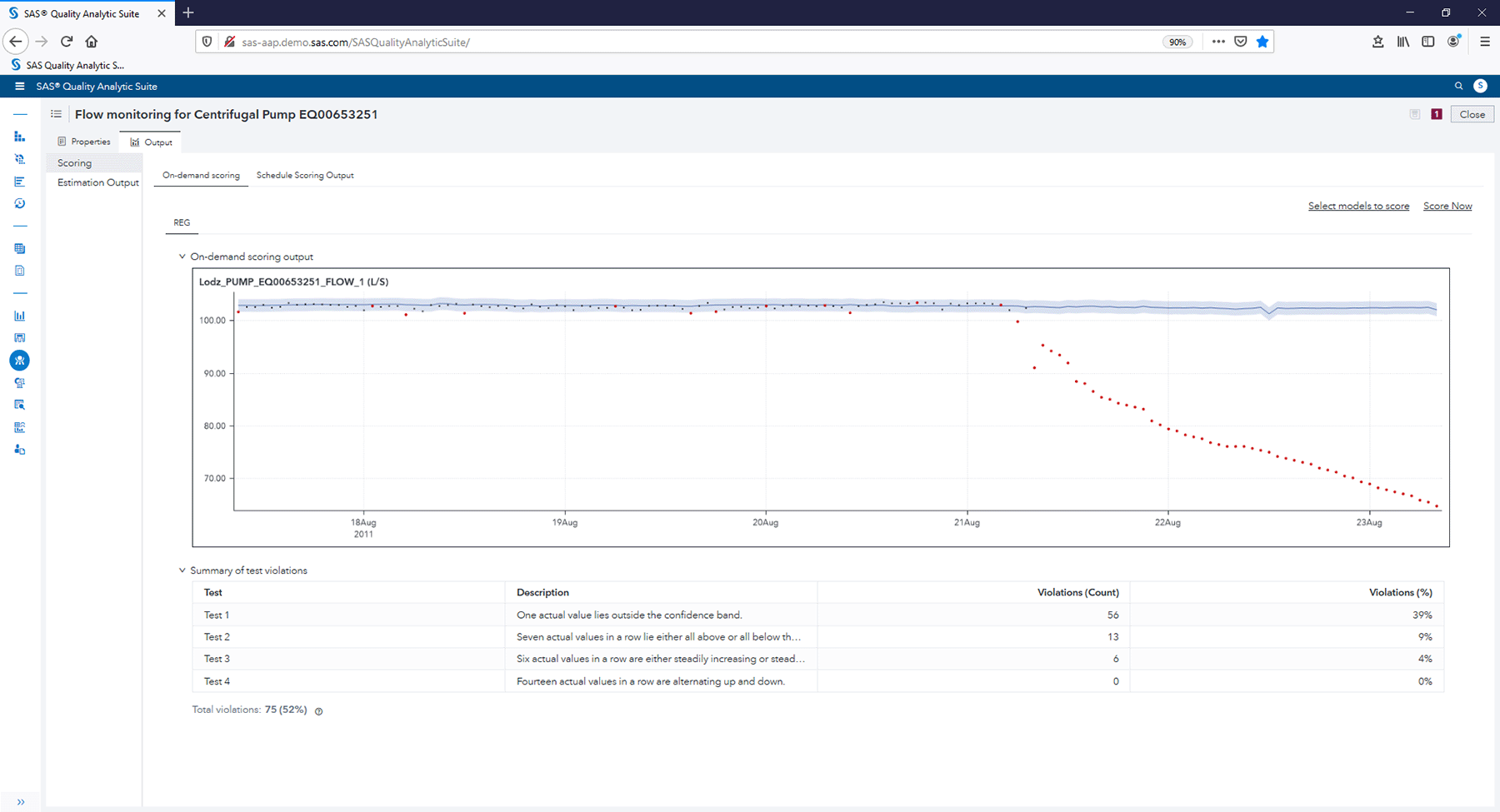 Screenshot of SAS Asset Performance Analytics showing stability monitoring