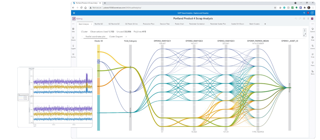 Screenshot of SAS Production Quality Analytics showing cluster with highlight