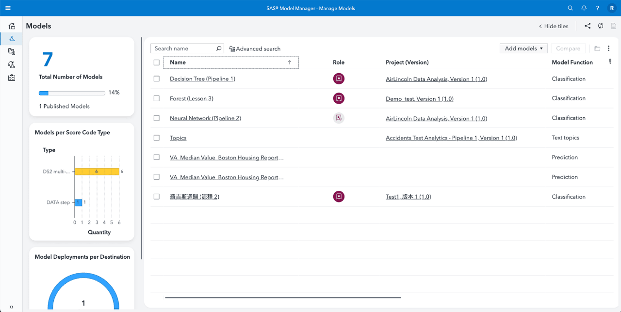 Screenshot of SAS Model Manager showing model management