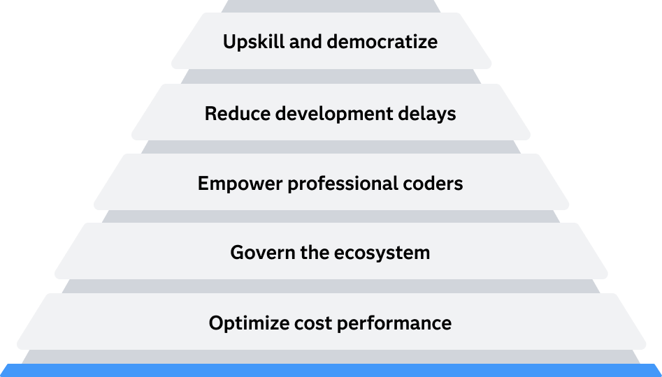 Phase 2 of the journey to cloud analytics value