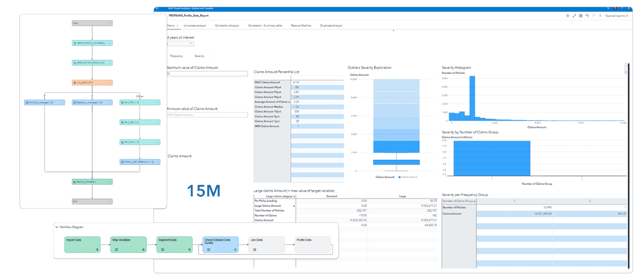 Screenshot of SAS Dynamic Actuarial Modeling profiling report with highlights