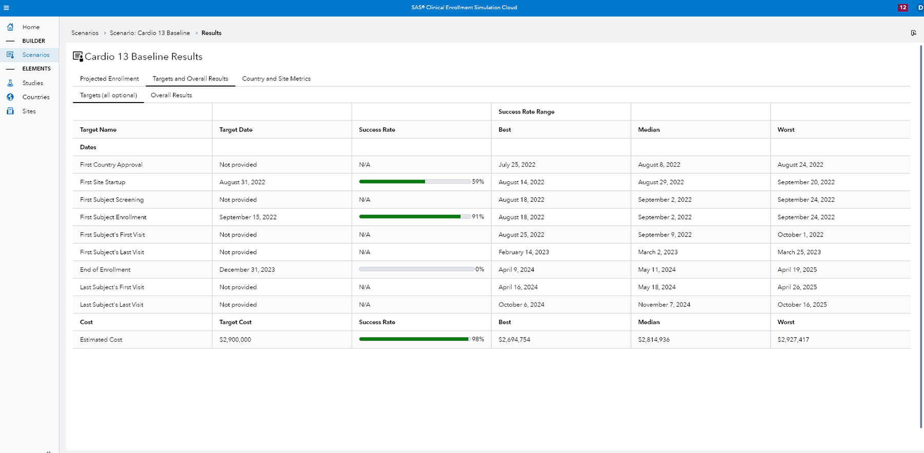 SAS Clinical Enrollment Simulation speed time to value screenshot