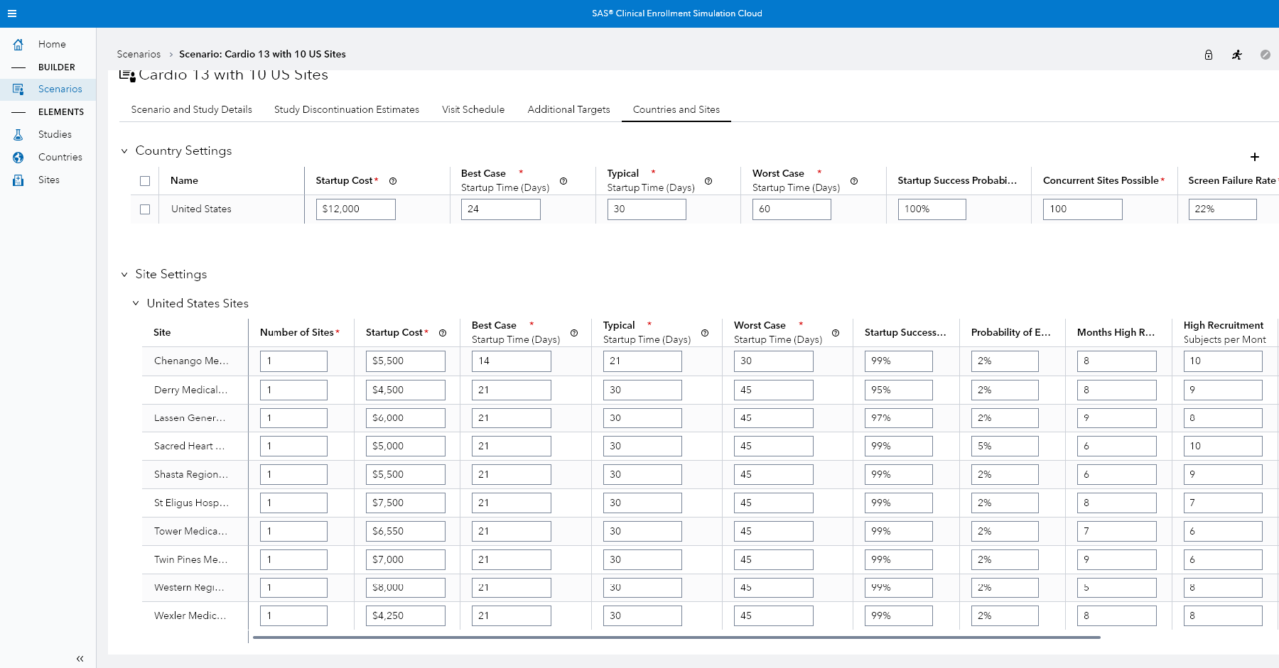 SAS Clinical Enrollment Simulation showing including costs screenshot