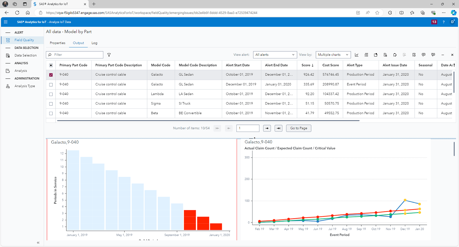 Screenshot of SAS Field Quality Analytics - Emerging Issues