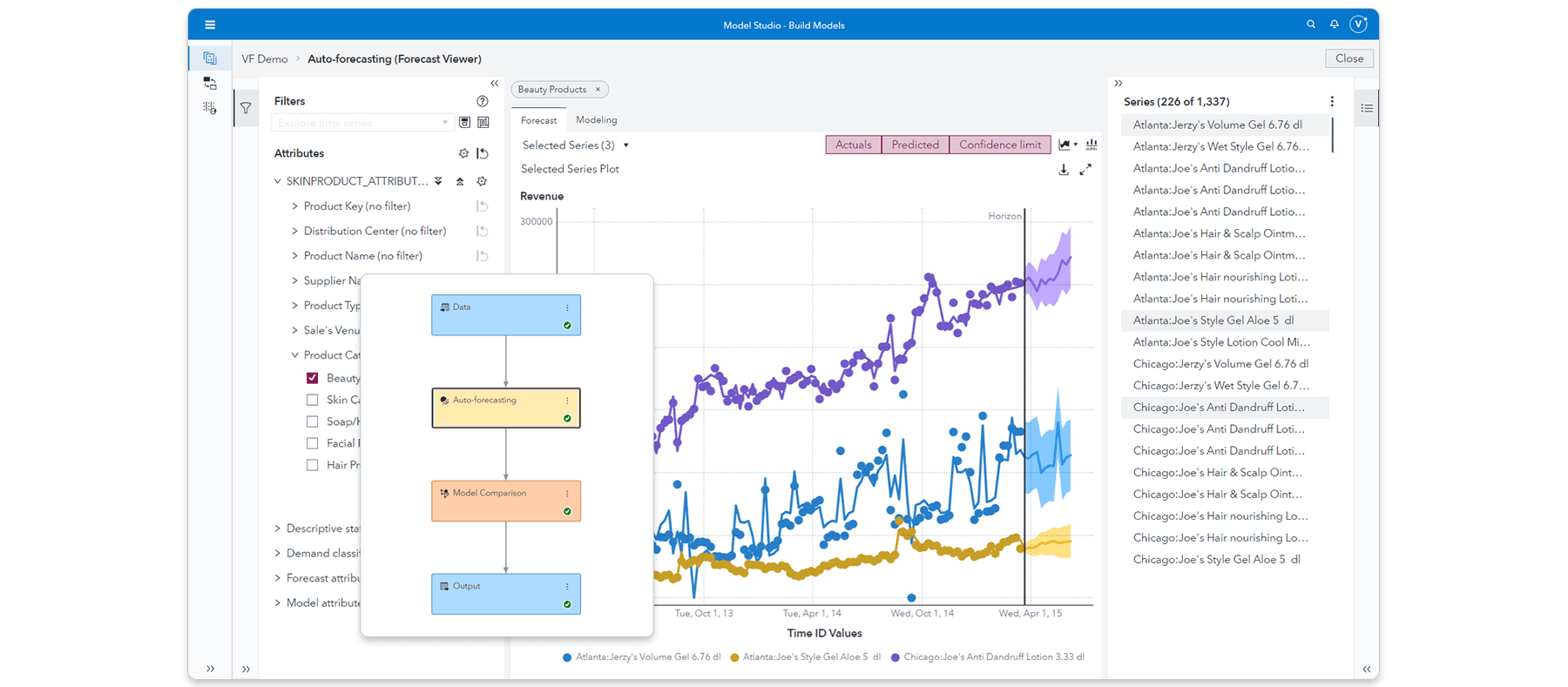 SAS Visual Forecasting forecast viewer tab with highlight