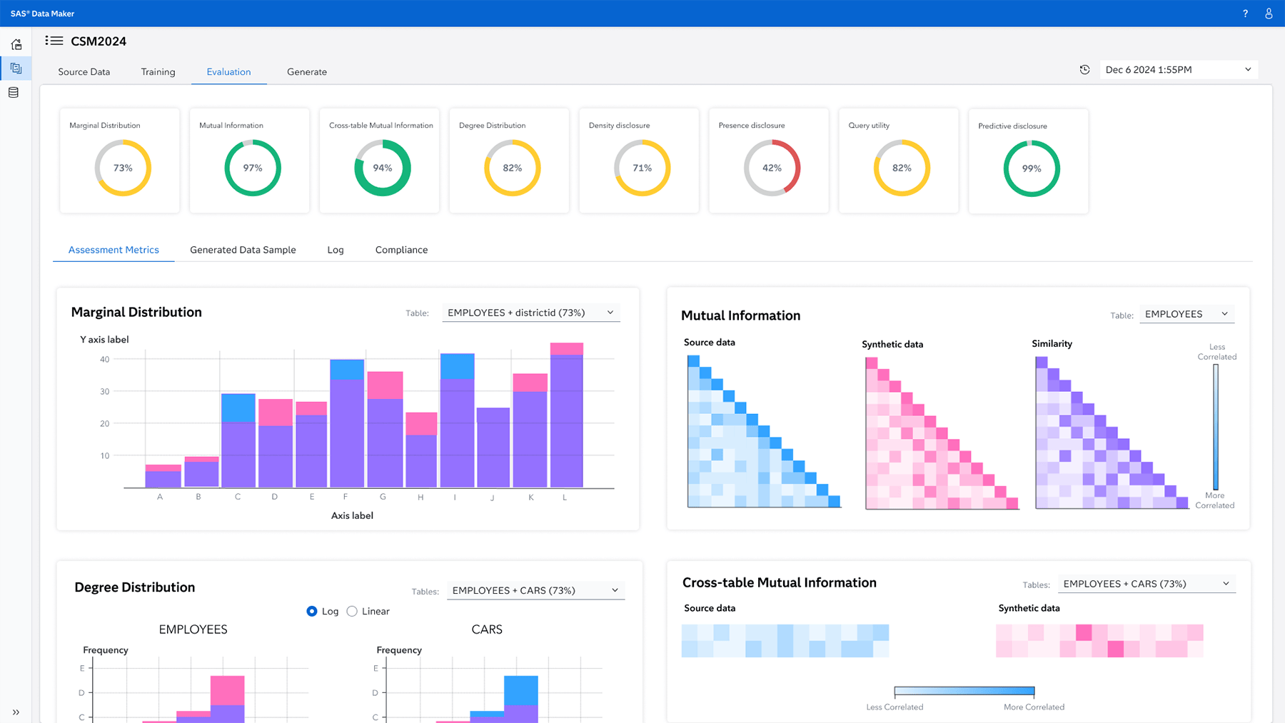 Screenshot of SAS Data Maker - Model evaluation metrics