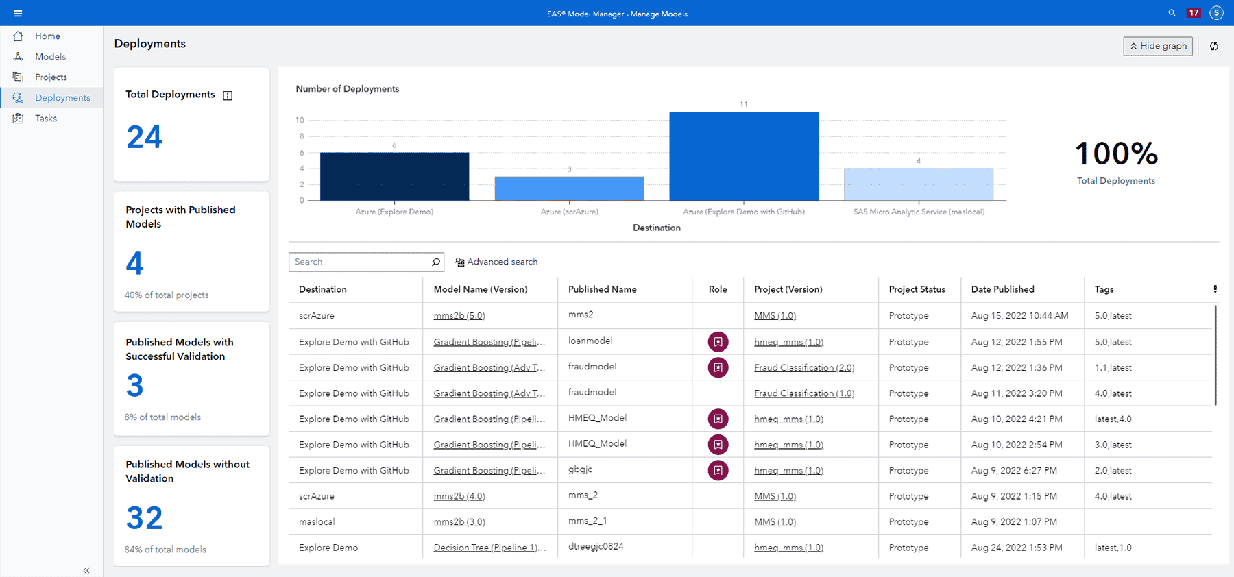 SAS Model Manager validate screenshot