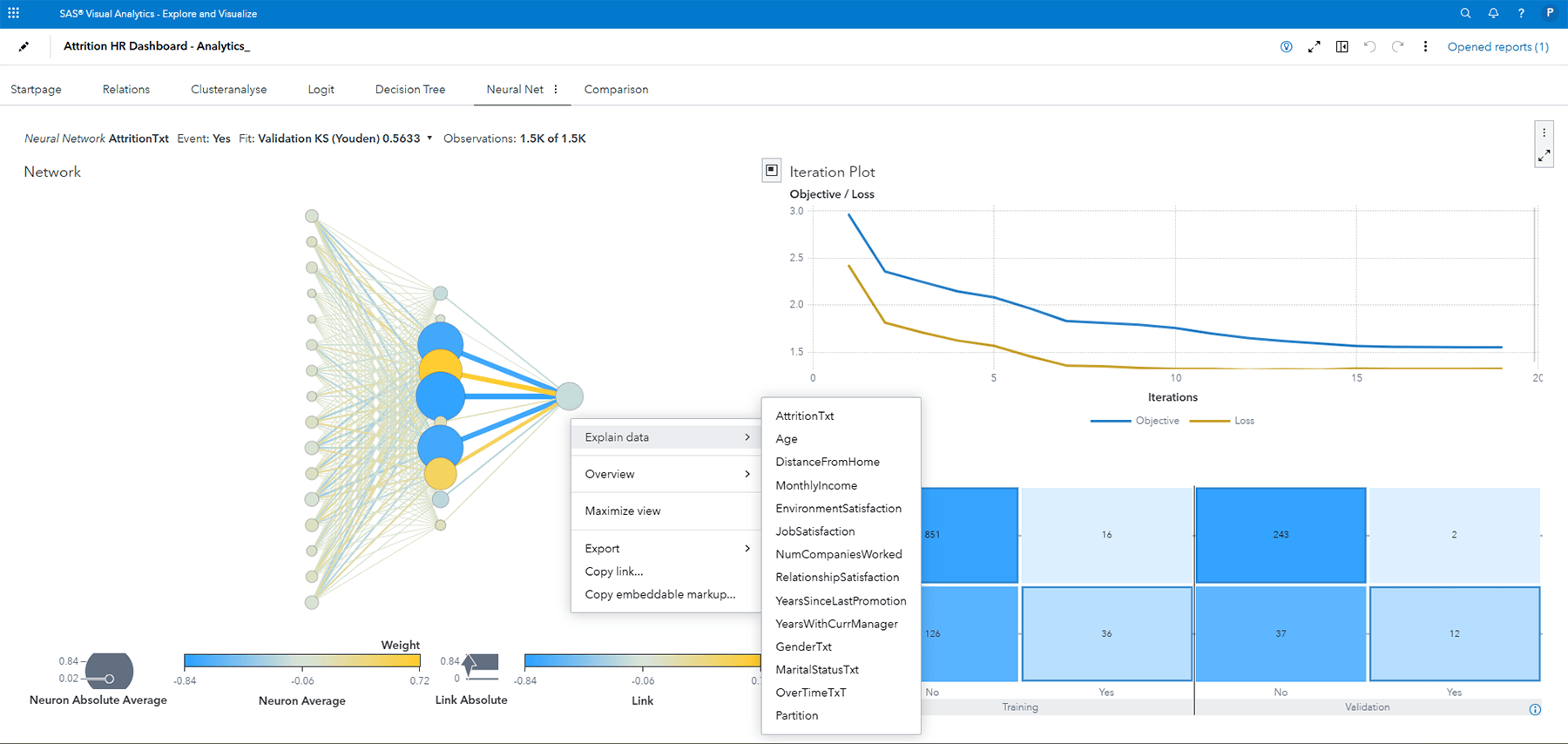 SAS Visual Analytics augmented analytics screenshot